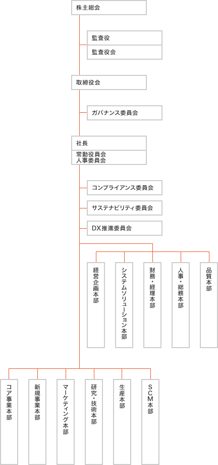 組織図（2024年1月1日付）