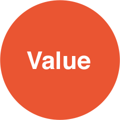 Value