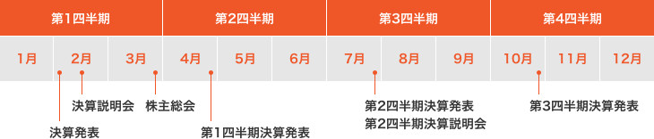 年間スケジュールIRカレンダー