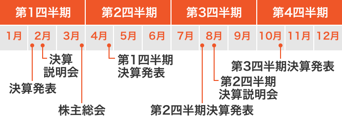 Irカレンダー カンロ株式会社 Irカレンダー カンロ株式会社