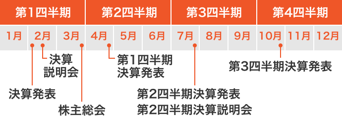 年間スケジュールIRカレンダー